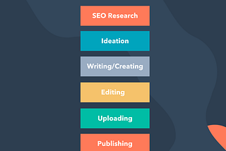 Improving Your Writing Skills — An In-Depth Analysis of the Best Platforms for Content Creation