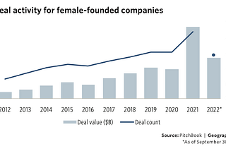 Leadout Capital: December 2022 Newsletter