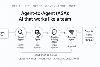 Agent-to-Agent (A2A): AI That Works Like a Real Team