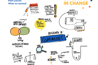 Investors in Change: Insights from Funders’ Learning Journeys