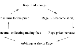 Rage <> GMX — A Perp Love Story