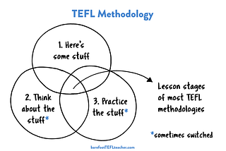 A Deep Dive into TEFL Lesson Methodology