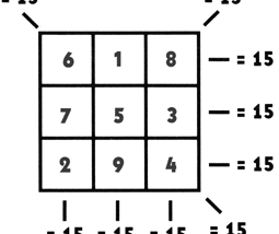 Solved: The Most efficient Algorithm For Solving Magic Square — Explained, Easy To Understand