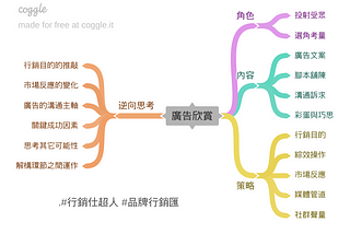 今晚我想來點行銷人的日常，從「欣賞」中學習與內化