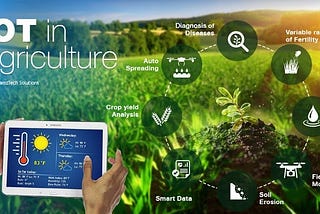 Mulai Pertanian Masa Depan dengan Evo Agriculture berbasis Internet Of Things