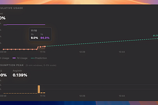 How I Debugged Claude Code’s 9% Cache Spike in One Prompt