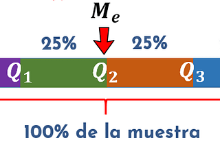 Calcular deciles, percentiles, cuartiles en Rstudio |Facil y rapido
