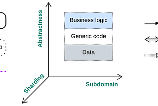 The list of architectural metapatterns