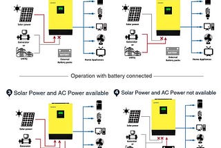 Solar hybrid inverter pros and cons