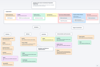 The Humanitarian Engineering Response to the Pandemic: The New Year’s Mid-game