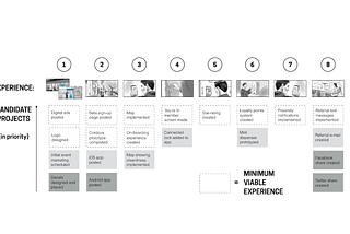 The Narrative-Driven Organization