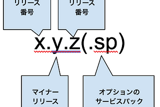 APIのバージョニング