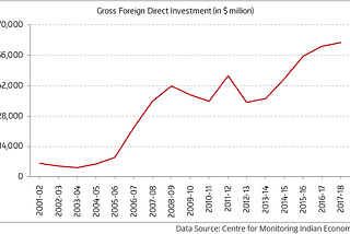 Why are Indian Forex Reserves at an all-time high?