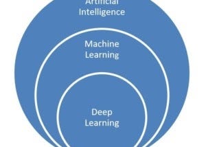 Data Analytics, Data Science and Machine Learning