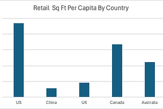 Retail is Not Dead?