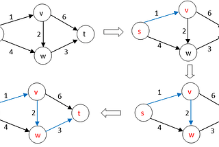 Greedy algorithm and its use!!