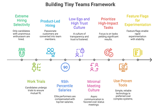 The Tiny Teams Revolution