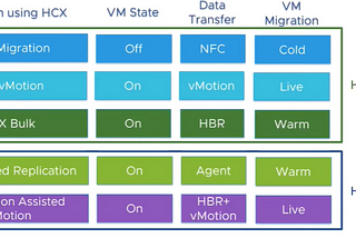 Migrating to GCVE with VMware HCX — Part 1