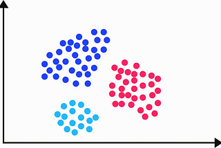 K-Means Clustering