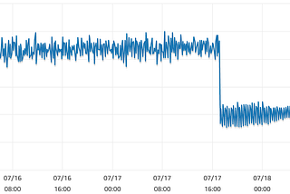 Optimizing Postgres queries for faster kiosk data delivery