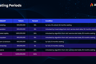 [Announcement] AUC Tokenomics Update