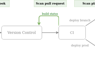 weekly.tf #35 — shifting cloud security left