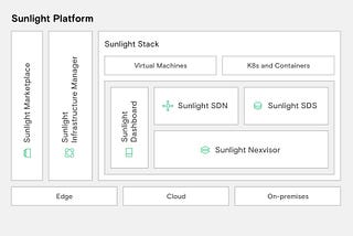 Sunlight 2.4 is out