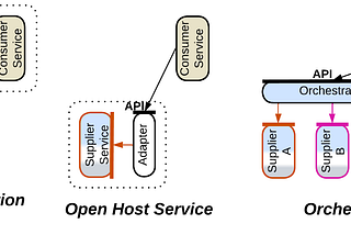 Indirection in commands and queries