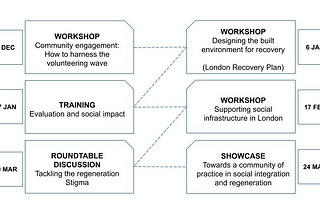 Embedding social integration principles in London’s changing regeneration landscape