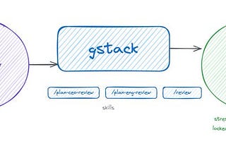 gstack is not a dev tool. it’s Garry Tan’s brain on AI