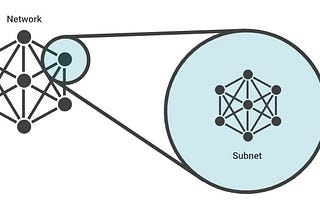 How are Blockchain subnets used?