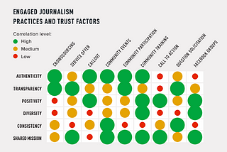 How funders can support engaged journalism