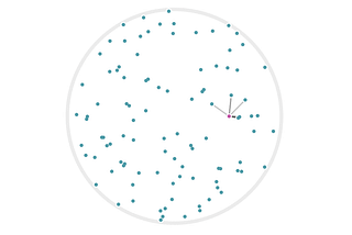 Locality Sensitive Hashing