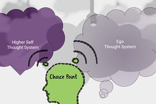 Choosing A Higher Self Thought System