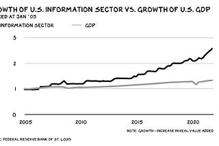 The end of industrial globalization, and  the acceleration of the knowledge-based globalization…