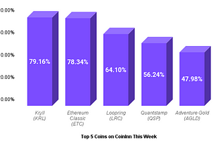 CoinInn Weekly Market Review (2022/03/18–2022/03/25)