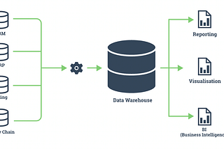 THE NEED FOR DATA MASKING IN A DATA WAREHOUSE