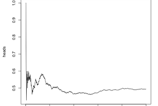 Bayesian Statistics vs Frequentist Statistics