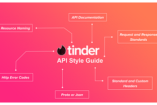 Tinder API Style Guide — Part 1