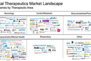 Looking Back & Ahead at the Digital Therapeutics Industry
