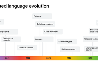 Dart & Flutter momentum at Google I/O 2025