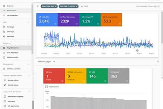 How do I start learn digital marketing Course?