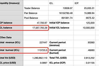 ICL Token Buyback and Burn: Progress and Future Plans