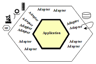 Arquitectura Hexagonal (traducción)