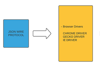 What is Webdriver?