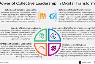 The Deep Interplay Between Collective Leadership and Digital Transformation