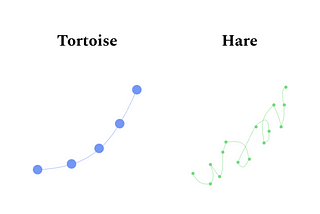 Tortoises and Hares