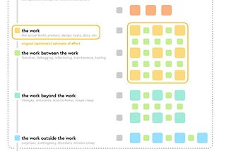 Weeknotes scrapbook