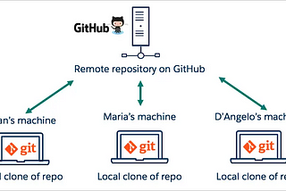 Git && GitHub