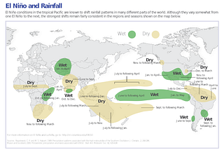 What is El Niño, and what does it mean for me?